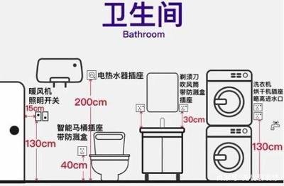 开关插座装修设计话题,室内设计开关插座如何布置