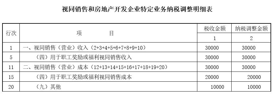 不是销售行为，却要交税！90%的会计都踩过的雷