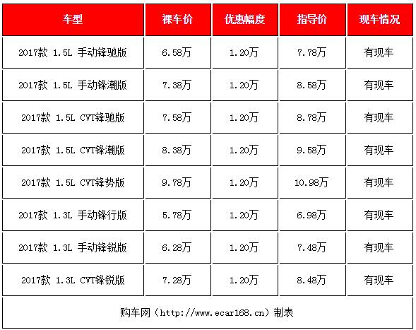 合资掀背小中型车仅售14万多,这几款合资两厢车又降价