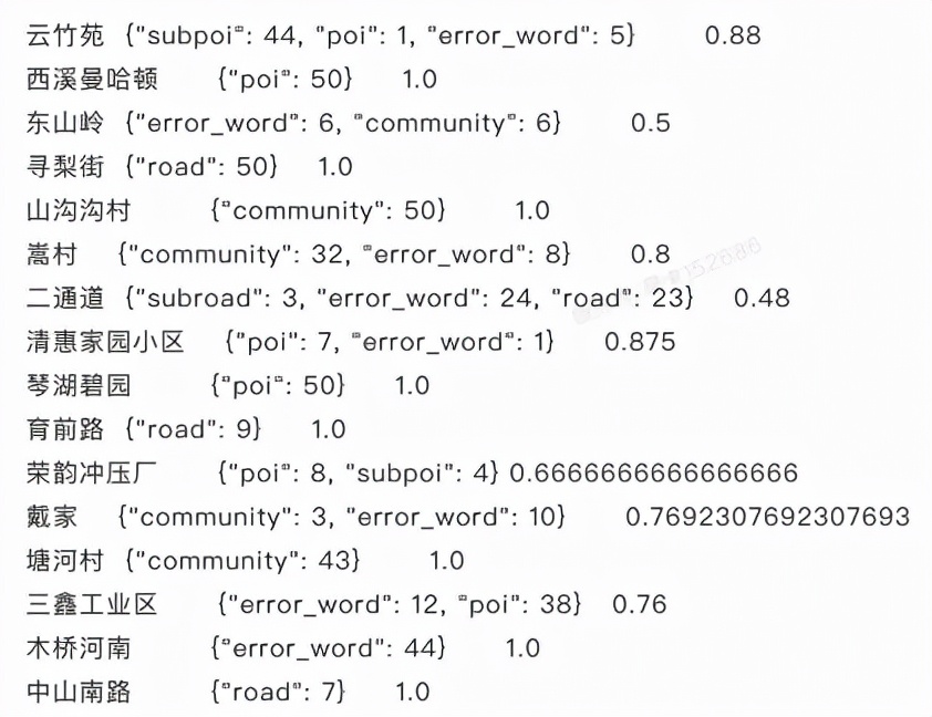 nlp模型与适用场景,nlp概括化模型