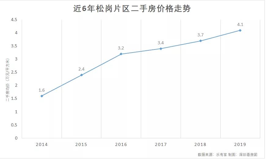 深圳上周楼盘去化量,深圳楼盘首日去化情况