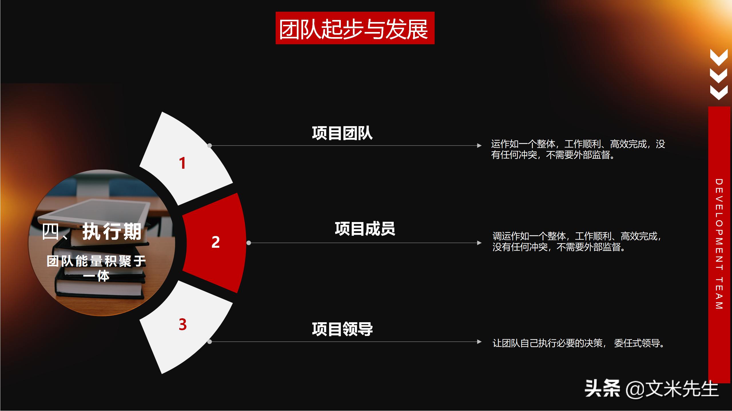 团队管理7要点高效团队建设,团队激励与团队凝聚力课件