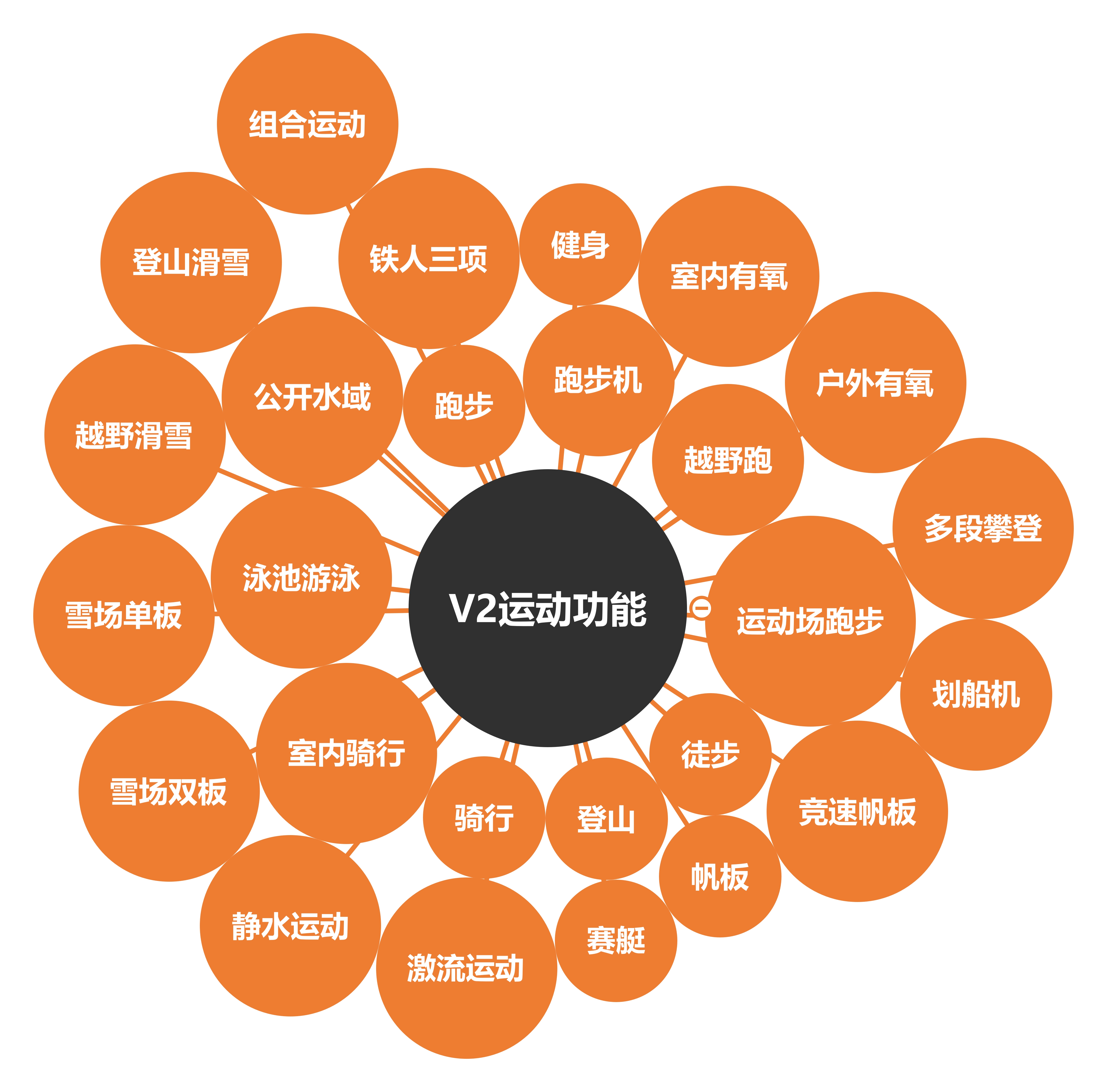 高驰vertix2与vertix区别,高驰vertix2功能介绍