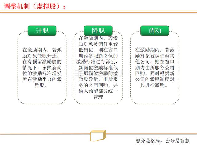 看连锁店如何打造、裂变式合伙人激励机制（绝密珍藏PPT）