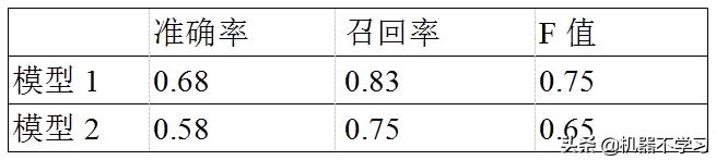 情感分析与情感计算,情感分析算法