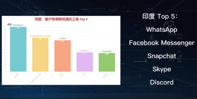 whatsapp可以直接和外国人聊天吗,在whatsapp如何跟外国人聊天
