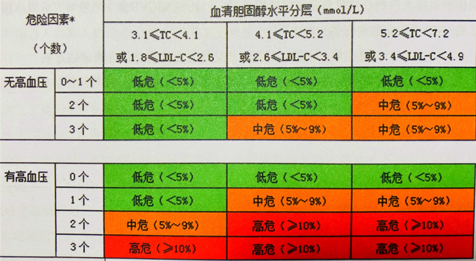 中年女性单纯的血脂高有什么办法,更年期女性高血脂症