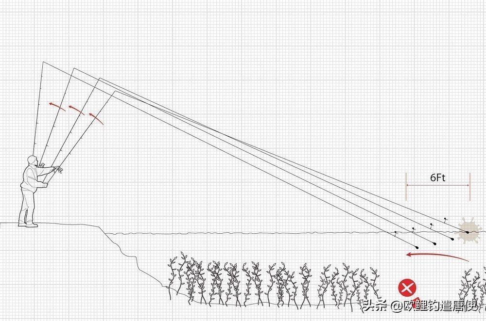 有哪些基础钓法初学者要学会,新手最稳妥的一种钓法