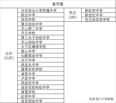 上海16区优质中小学排名,上海各区高中最新排名一览表
