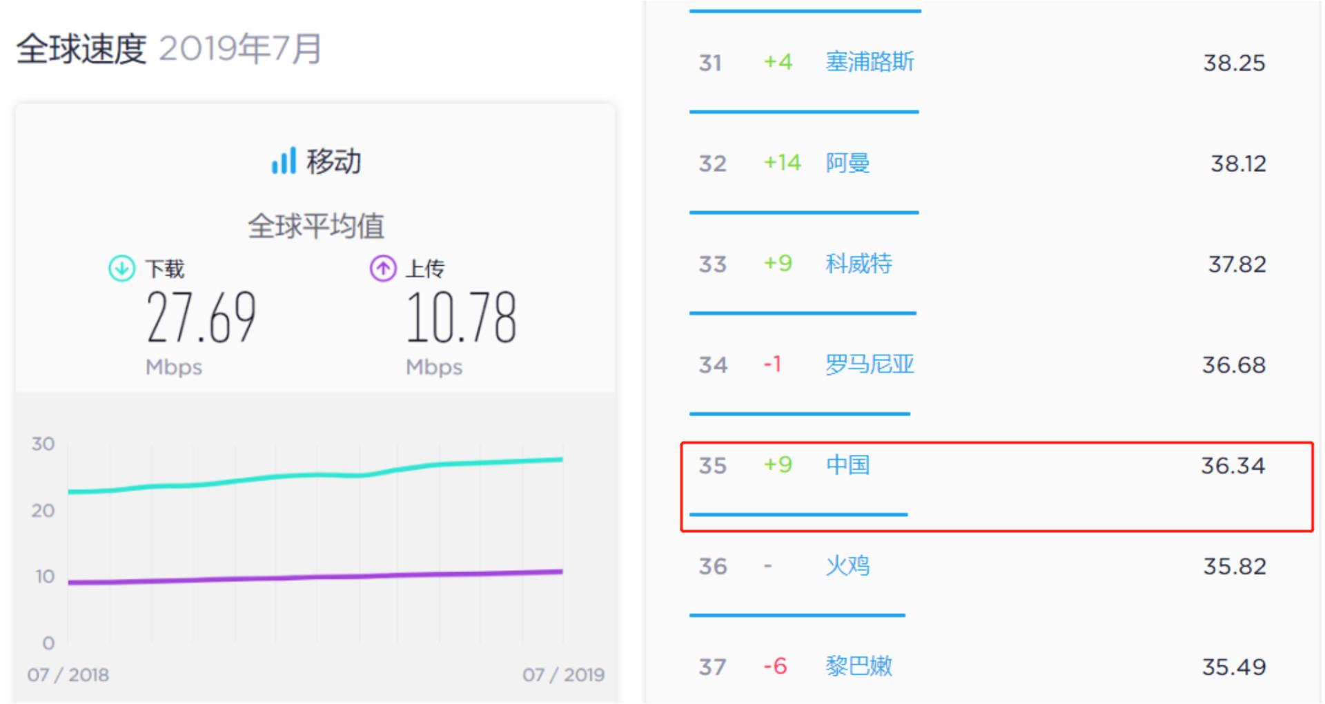 vivo手机4g网速变慢怎么解决,4g网速太慢了是什么原因造成的