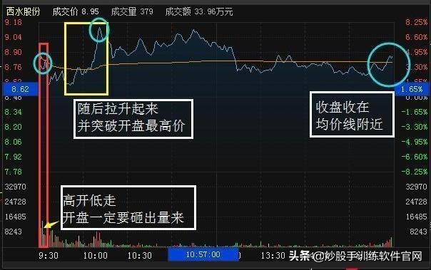 开启主升浪前的k线形态,五指擒拿龙爪手