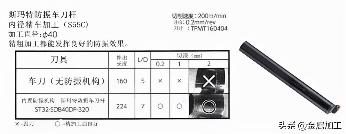 金锋奖丨斯玛特防振系列产品-大昭和，快速抑制振动，成倍提高效率