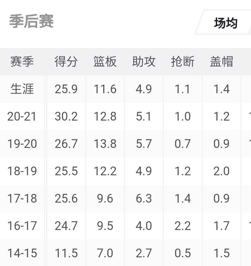 字母哥东契奇谁是联盟第一人,字母哥约基奇联盟第一人