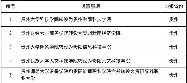 教育部同意4所高校更名,教育部同意更名的6所大学