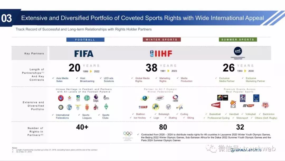 王健林万达资本路径,万达体育发布会