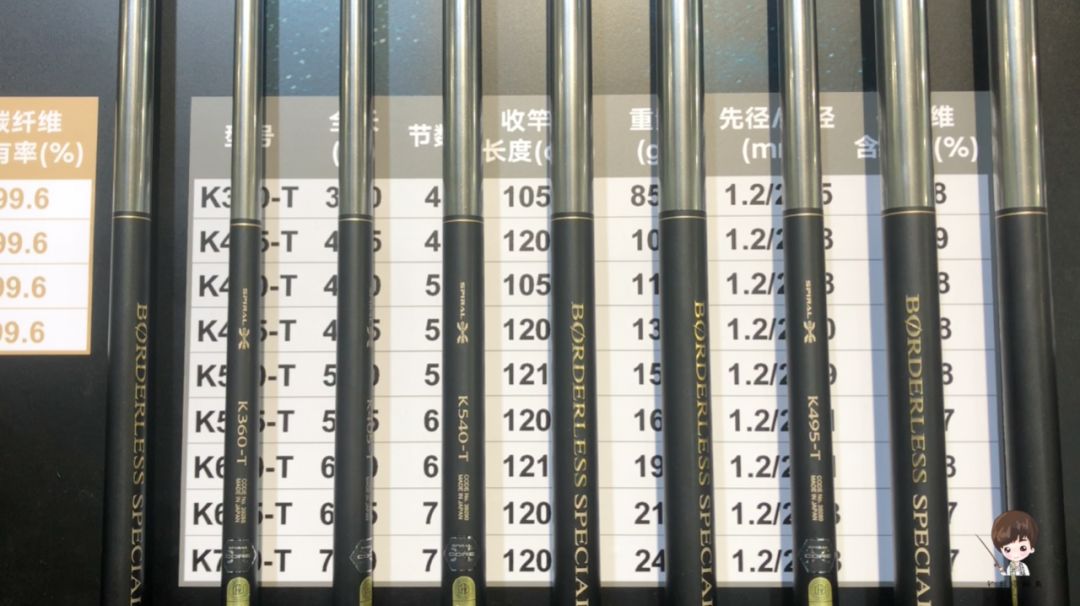 日本鱼竿禧玛诺7.2米价格,日本禧玛诺鱼竿彩虹版3.6