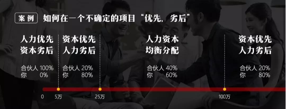 一切的分钱方式无外乎优先与劣后,一切的商业模式都是为对方获利