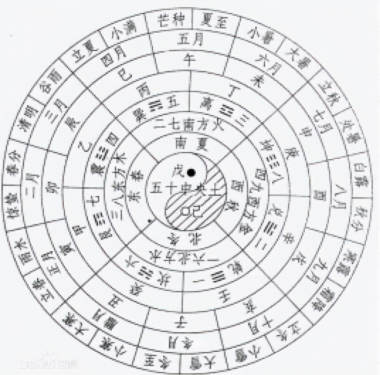 农历24个节气是哪些,农历24节气交接时间