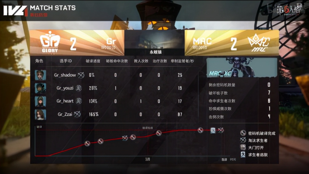 绗簲浜烘牸ivl鍚勯」鏁版嵁,绗簲浜烘牸ivl澶忓璧沵rc杩涘満