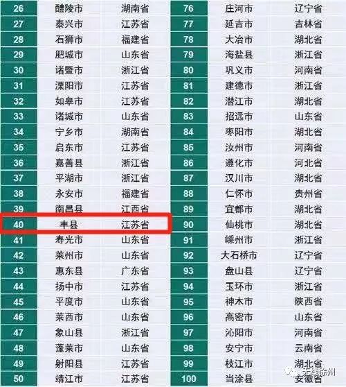 徐州全国排名第几,徐州有哪些是国内百强