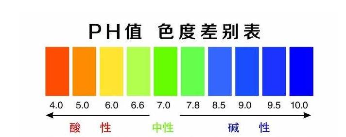 白醋洗脸可以美颜,女生用白醋洗脸
