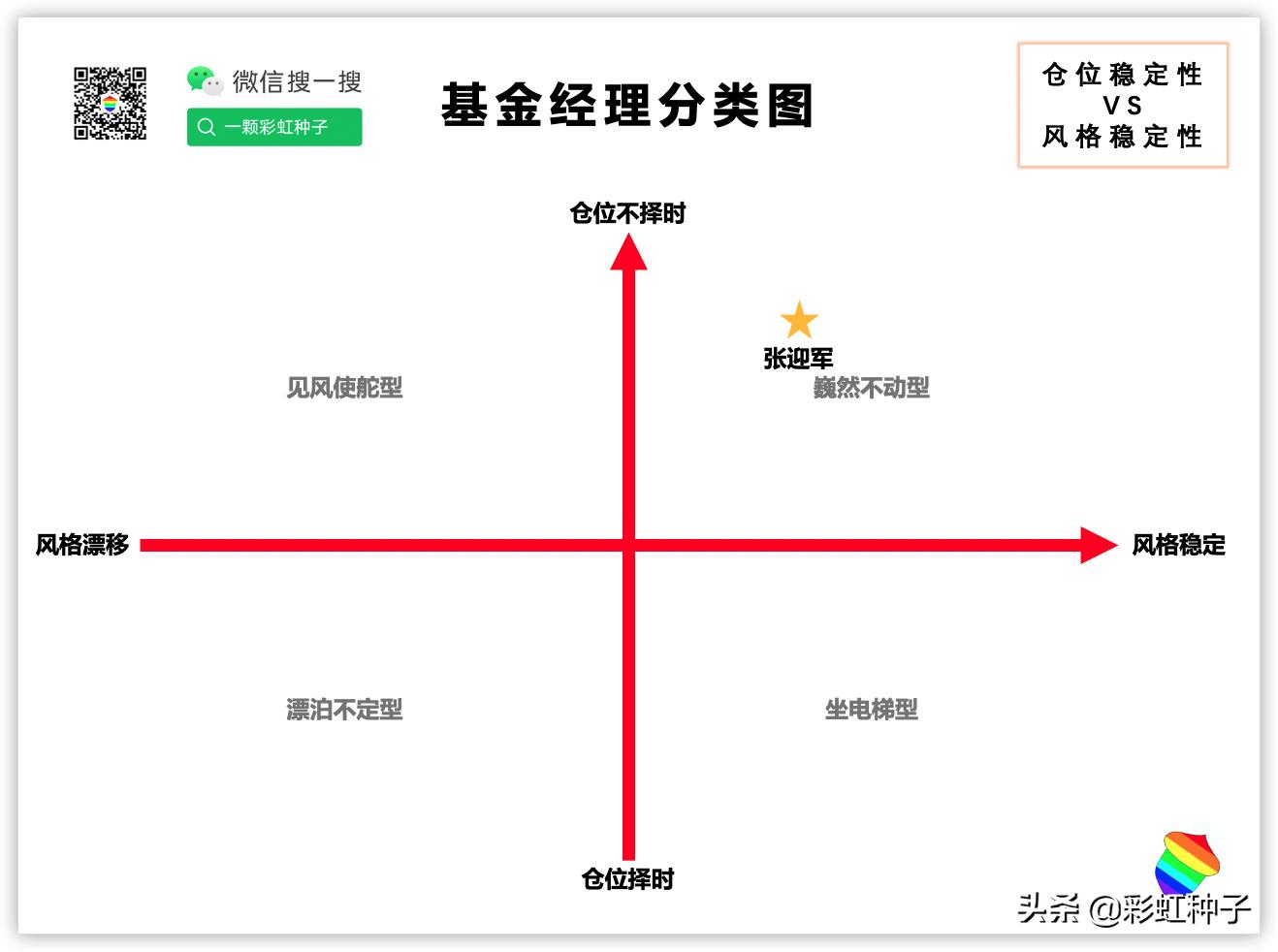 NO.484｜博道基金张迎军-博道嘉丰，值不值得买？