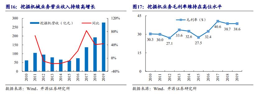 2014年三一重工股票行情,2019年大盘上涨三一重工
