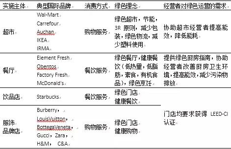 2022中国商业地产发展白皮书,中国商业地产数字化白皮书