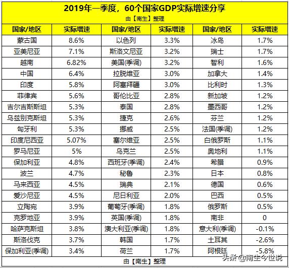 埃及gdp与中国对比,埃及经济下降原因