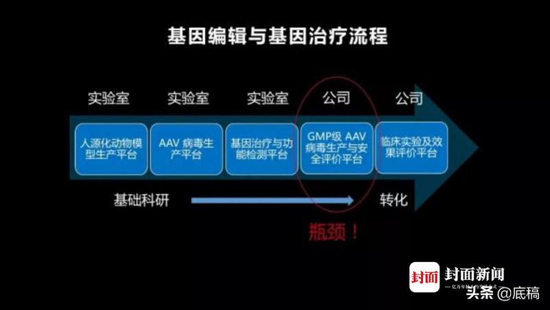 打一针治疗癌细胞的针,打一针治疗遗传病