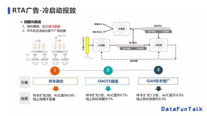 京东李欣如：从单目标排序到多目标模型，显著提升多业务效果