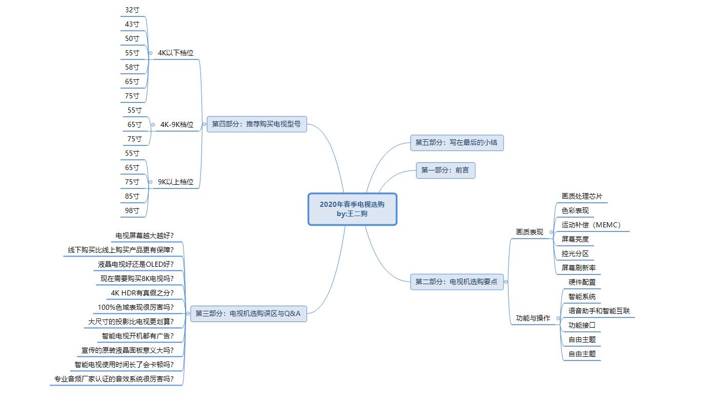 国产电视怎么选,年轻人电视到底应该怎么选