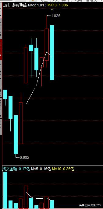 场内港股etf基金一览,最新场内etf基金一览表