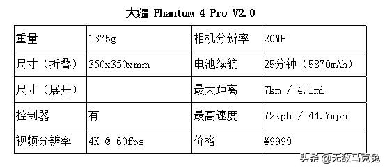 大疆无人机哪一款拍照最好,2021大疆无人机性价比最好的一款