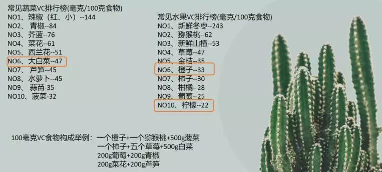 疫情期间需要吃维生素吗,疫情专家建议多吃维生素