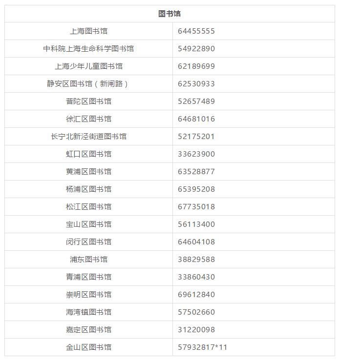 太牛了！超级实用的上海通讯录，看到的一定不要忘记保存