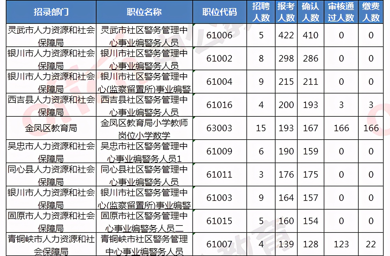 宁夏事业编特岗,宁夏特岗事业编