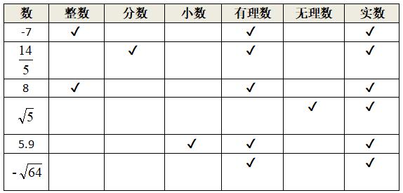 数学初中定理实数,七年级数学求实数