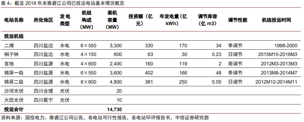 高息股（五）：川投能源——雅砻江水电之魂