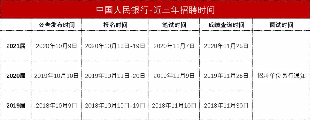中国人民银行招人怎么招,2021人民银行招聘薪资待遇构成