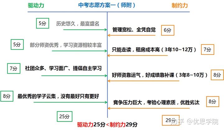 优思学院视频教学,优思学院