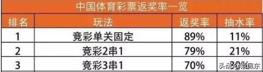 竞彩单关为什么容易打平,竞彩单关猫腻