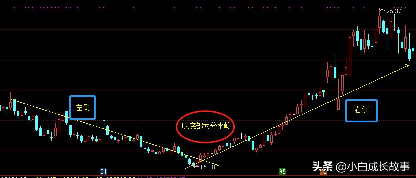 6张图看清a股估值,最全左侧交易详解
