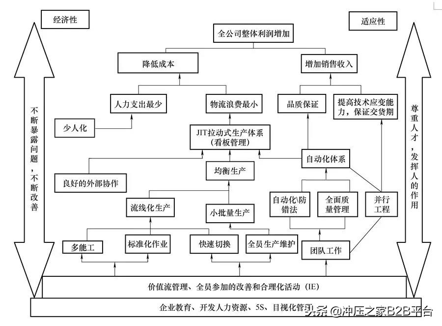 工厂精益生产专家,老师傅讲精益