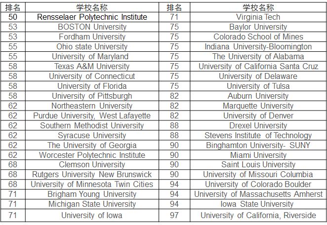 计算机专业数据科学,计算机类专业分析