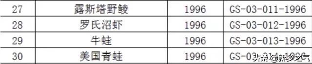 田鸡台山,广东台山田鸡养殖场