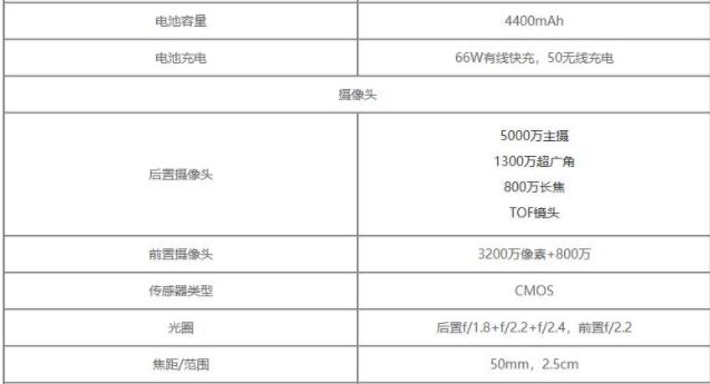 荣耀真全面屏旗舰降价,荣耀经典旗舰荣耀50高配出单