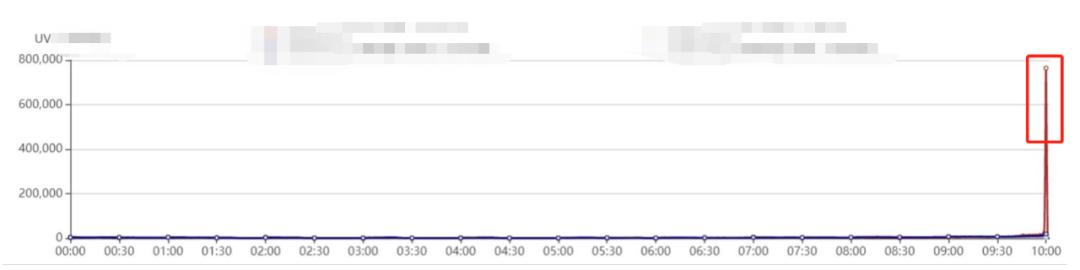 电商平台如何预防可能遇到的风险,电商平台上有人恶意攻击怎么办