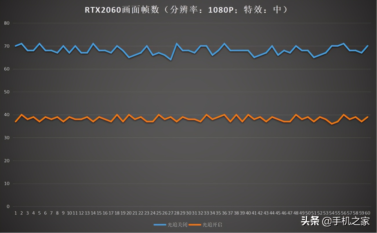 赛博朋克2077笔记本电脑配置,赛博朋克2077什么笔记本能玩