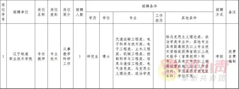 招聘95个事业单位的最近公告,市直事业单位招聘194名工作人员